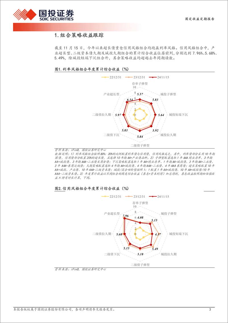 《量化信用策略：城投重仓策略有效性提升-241118-国投证券-11页》 - 第3页预览图