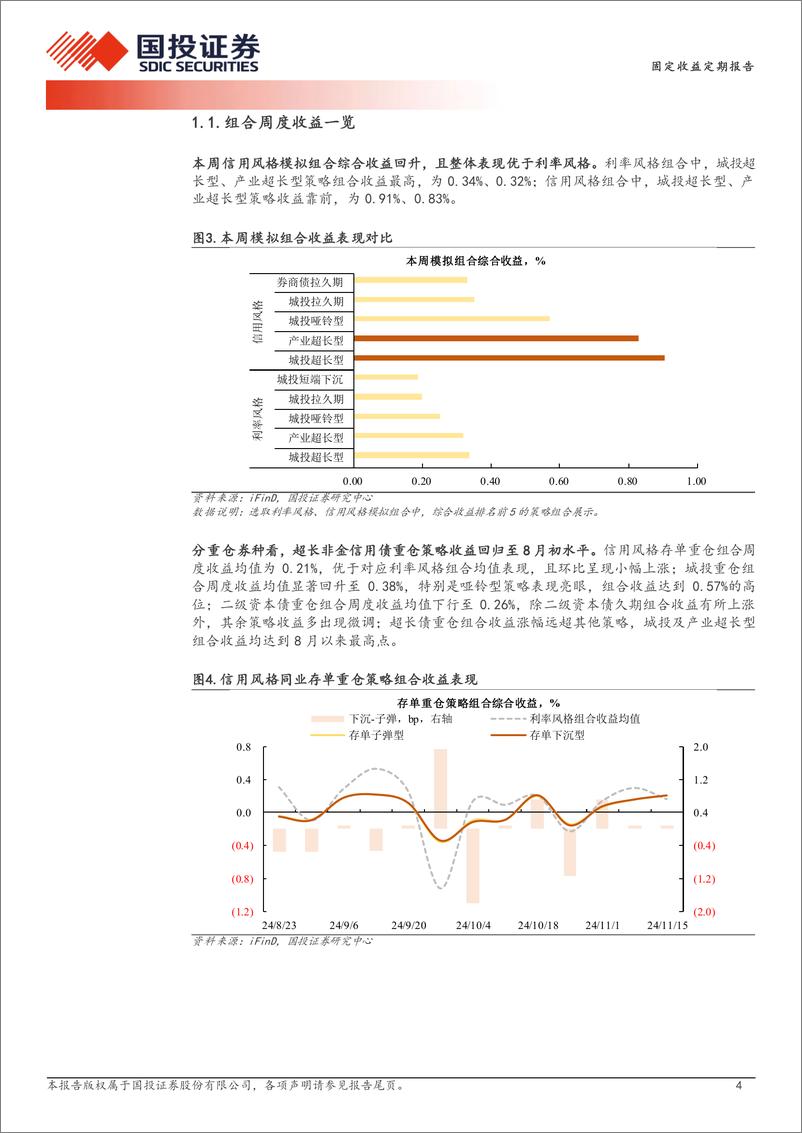 《量化信用策略：城投重仓策略有效性提升-241118-国投证券-11页》 - 第4页预览图