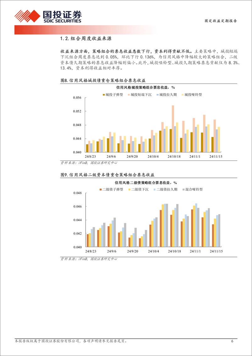 《量化信用策略：城投重仓策略有效性提升-241118-国投证券-11页》 - 第6页预览图