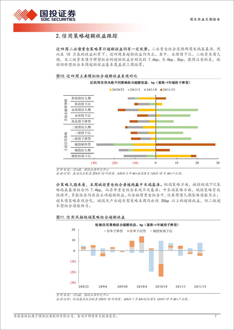 《量化信用策略：城投重仓策略有效性提升-241118-国投证券-11页》 - 第7页预览图