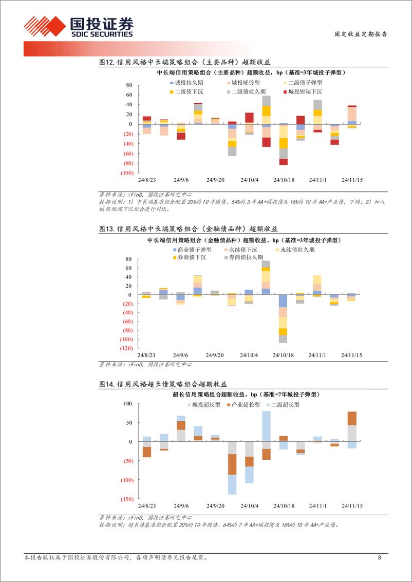 《量化信用策略：城投重仓策略有效性提升-241118-国投证券-11页》 - 第8页预览图