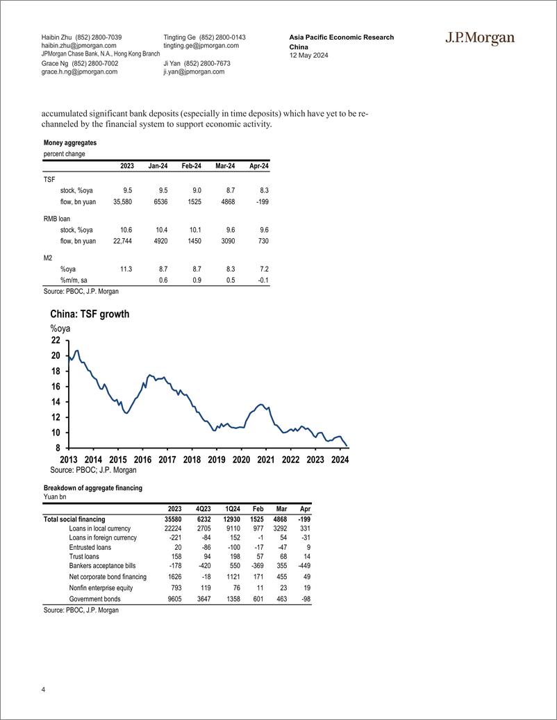 《JPMorgan Econ  FI-China Whats behind the disappearance of credit in April-108188199》 - 第4页预览图