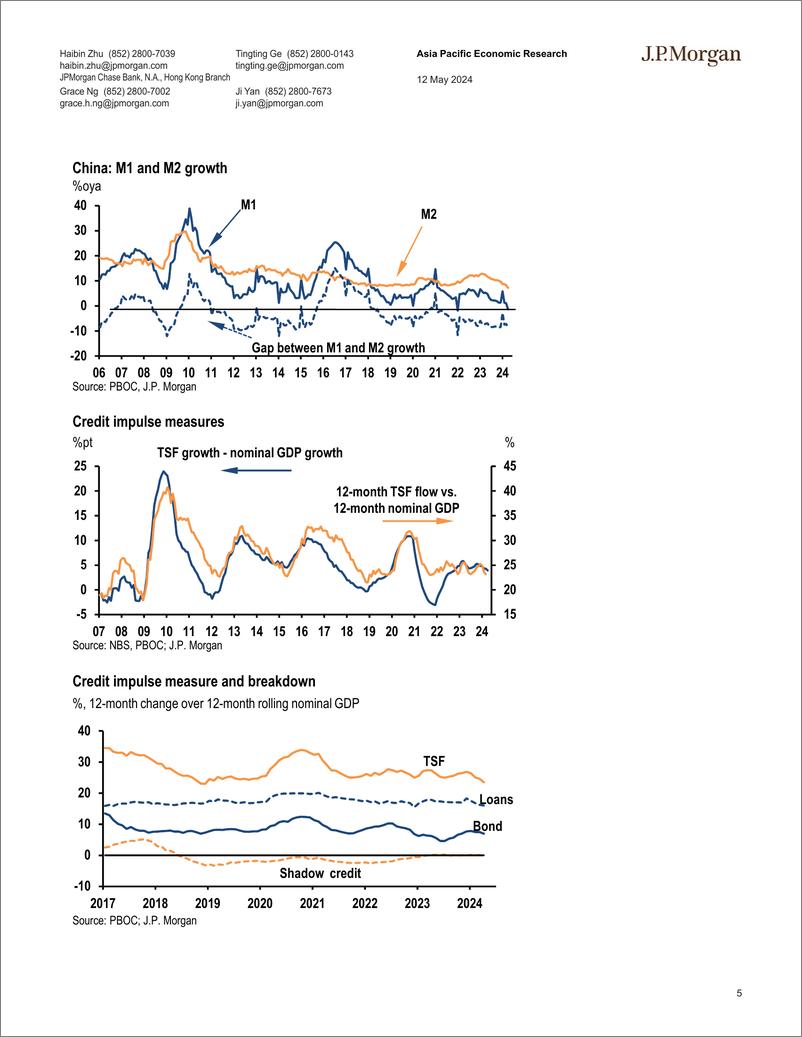 《JPMorgan Econ  FI-China Whats behind the disappearance of credit in April-108188199》 - 第5页预览图