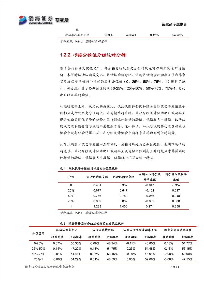 《渤海证2018071金融工程专题报告：基于期权投资者情绪指标的择时策略》 - 第7页预览图