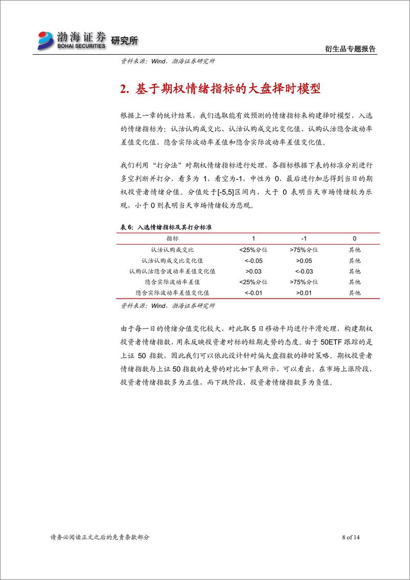 《渤海证2018071金融工程专题报告：基于期权投资者情绪指标的择时策略》 - 第8页预览图