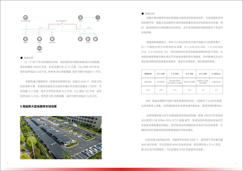 《零碳交通白皮书(2024.6)-15页》 - 第6页预览图