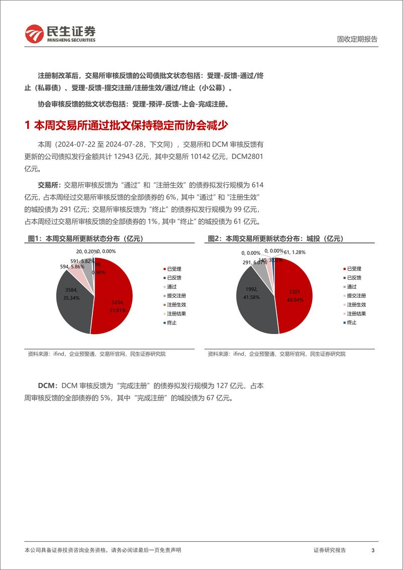 《批文审核跟踪：本周终止批文及占比均减少-240728-民生证券-13页》 - 第3页预览图