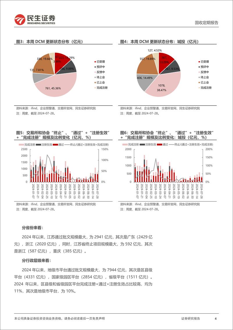 《批文审核跟踪：本周终止批文及占比均减少-240728-民生证券-13页》 - 第4页预览图