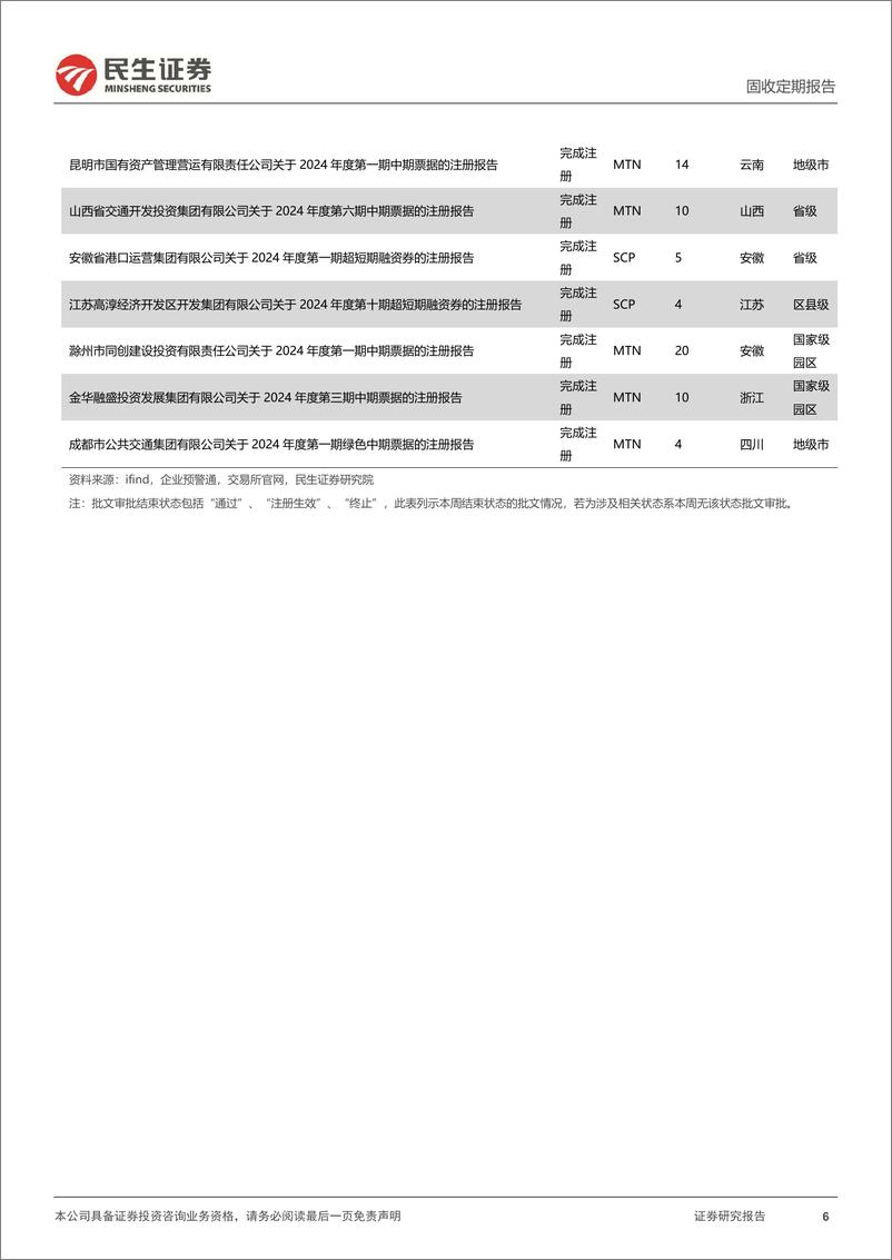 《批文审核跟踪：本周终止批文及占比均减少-240728-民生证券-13页》 - 第6页预览图