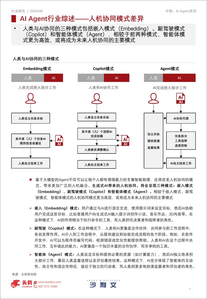 《2024年中国AI＋Agent行业研究：智能体落地千行百业，引领智能化革命的新引擎-28页》 - 第8页预览图