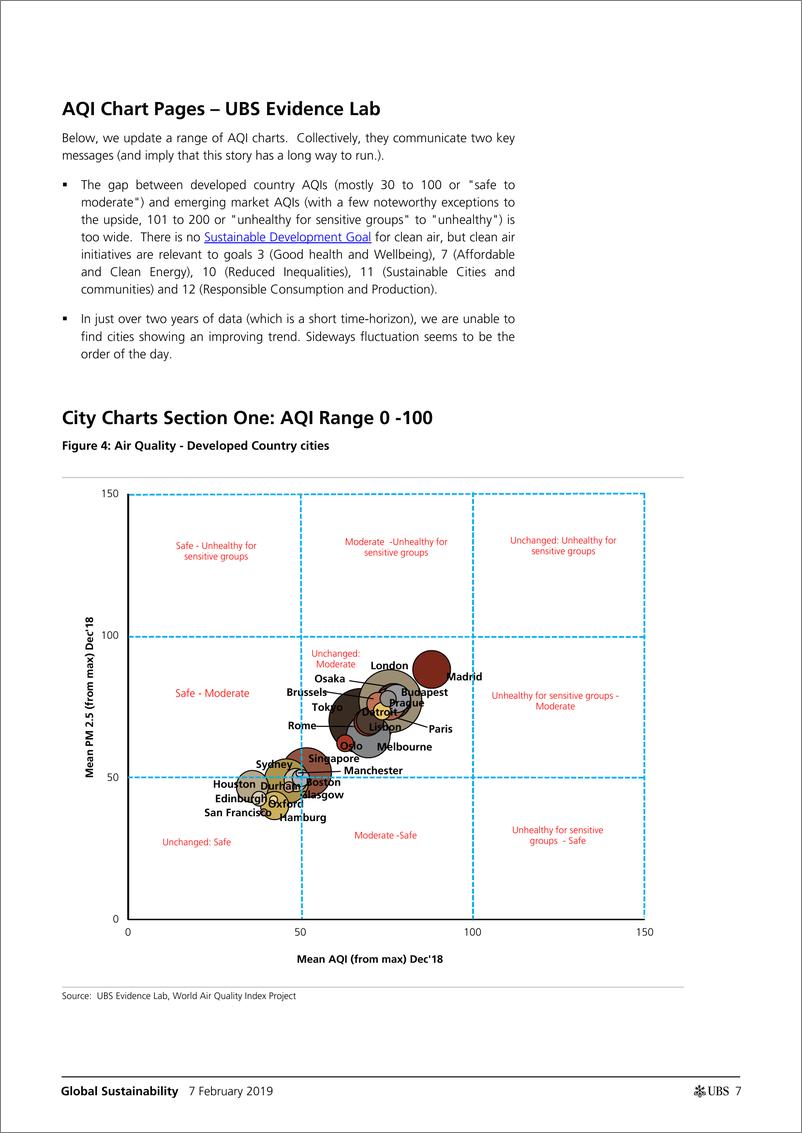 《瑞银-全球-环境保护行业-全球可持续性：AQI可视化-2019.2.7-26页》 - 第8页预览图
