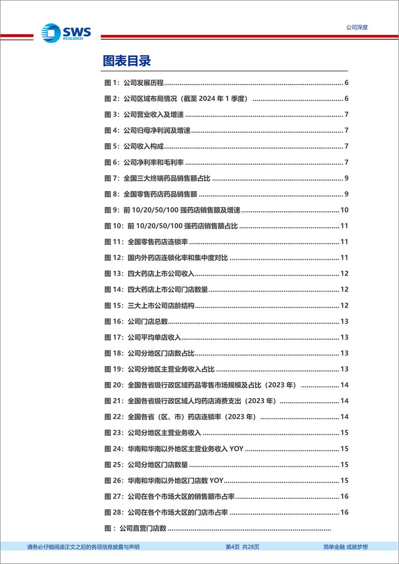 《申万宏源-大参林-603233-深耕华南_放眼全国_优质头部连锁药店持续发展》 - 第4页预览图