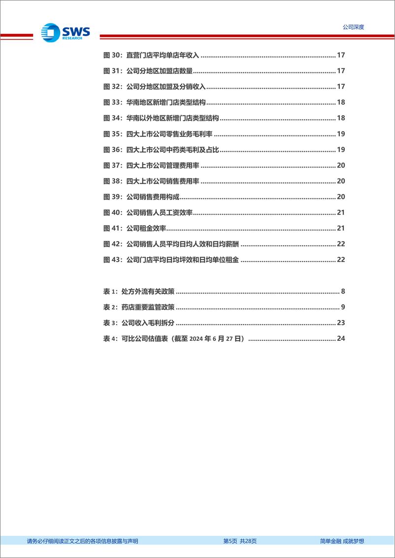 《申万宏源-大参林-603233-深耕华南_放眼全国_优质头部连锁药店持续发展》 - 第5页预览图