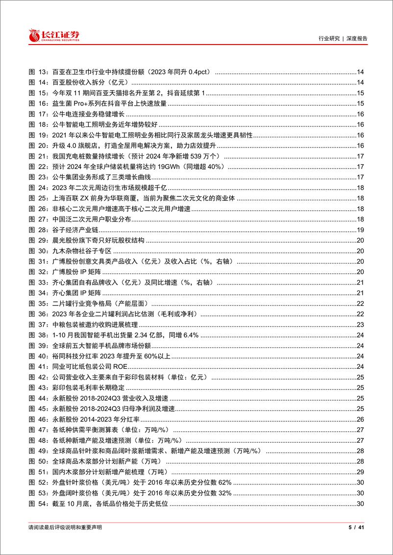 《轻工行业2025年度投资策略：征程万里风正劲-241224-长江证券-41页》 - 第5页预览图