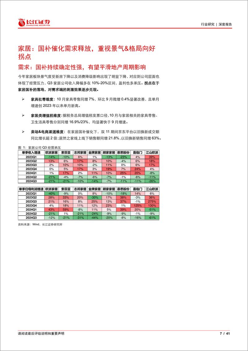 《轻工行业2025年度投资策略：征程万里风正劲-241224-长江证券-41页》 - 第7页预览图