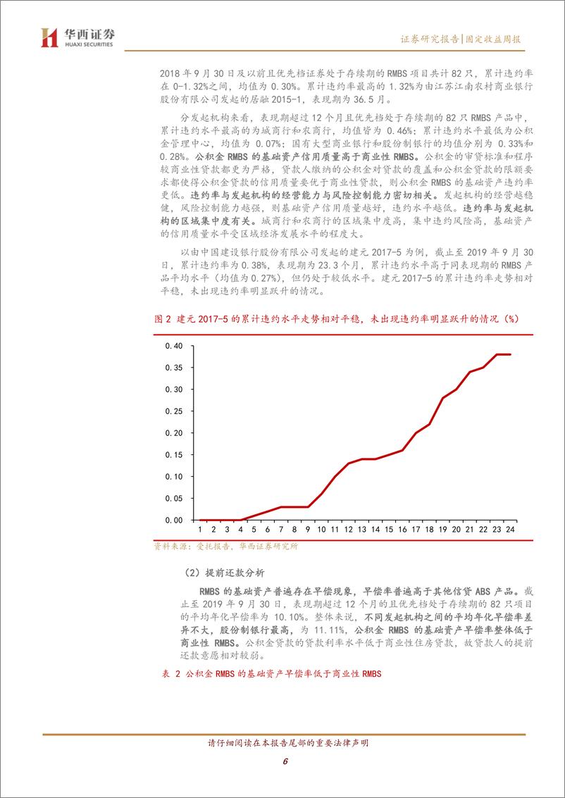 《信贷Title]ABS面面观（三）：RMBS信用分析框架，资产证券化市场周观点-20191031-华西证券-28页》 - 第7页预览图