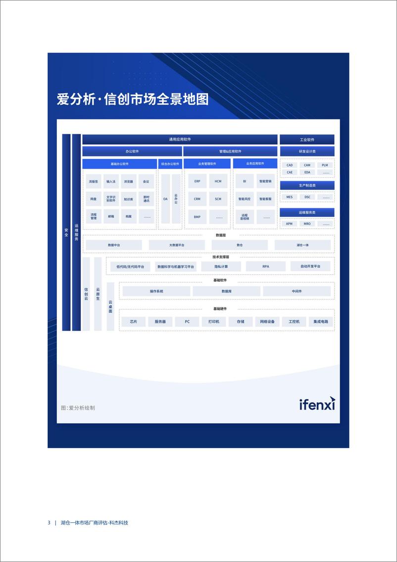 《2024爱分析·湖仓一体市场厂商评估报告：科杰科技》 - 第6页预览图