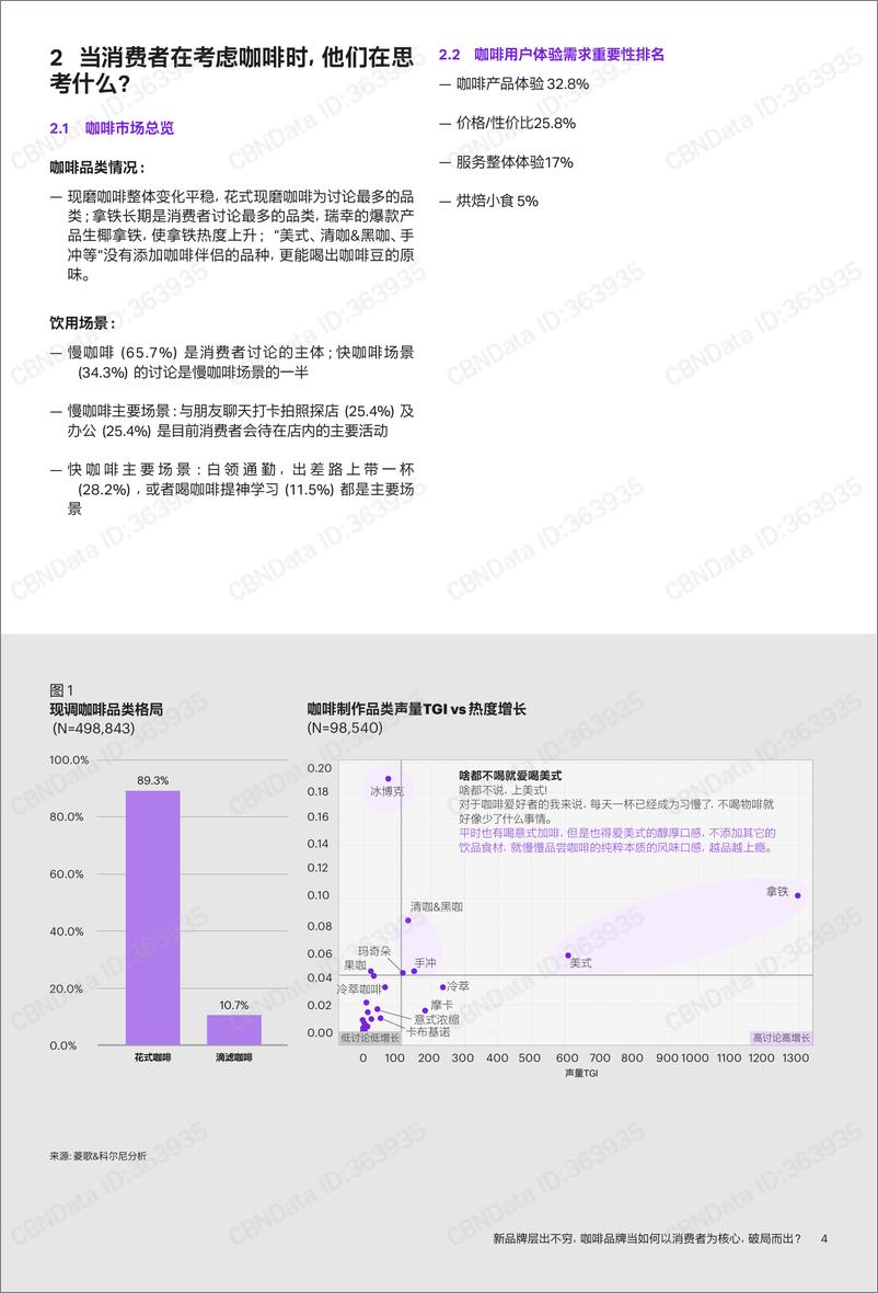 《咖啡行业白皮书：咖啡品牌当如何以消费者为核心，破局而出？》 - 第4页预览图