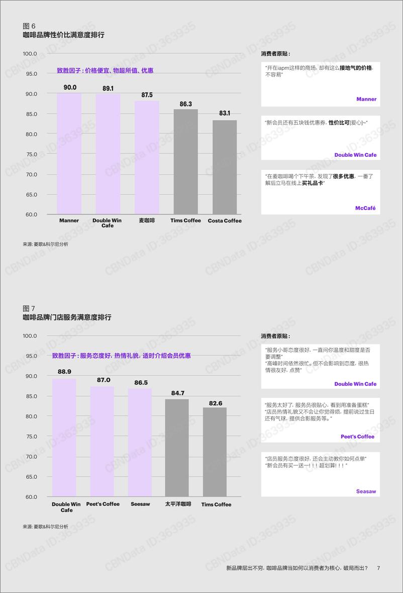 《咖啡行业白皮书：咖啡品牌当如何以消费者为核心，破局而出？》 - 第8页预览图