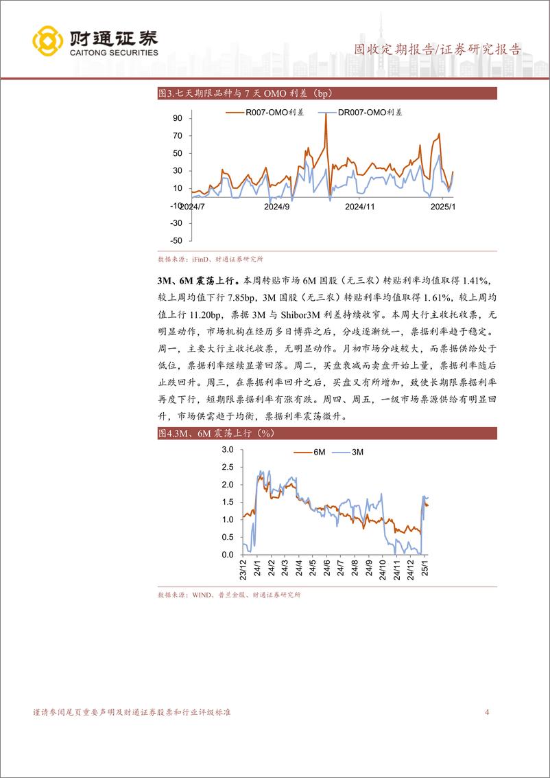 《银行间流动性收紧，票据利率上行-250112-财通证券-12页》 - 第4页预览图