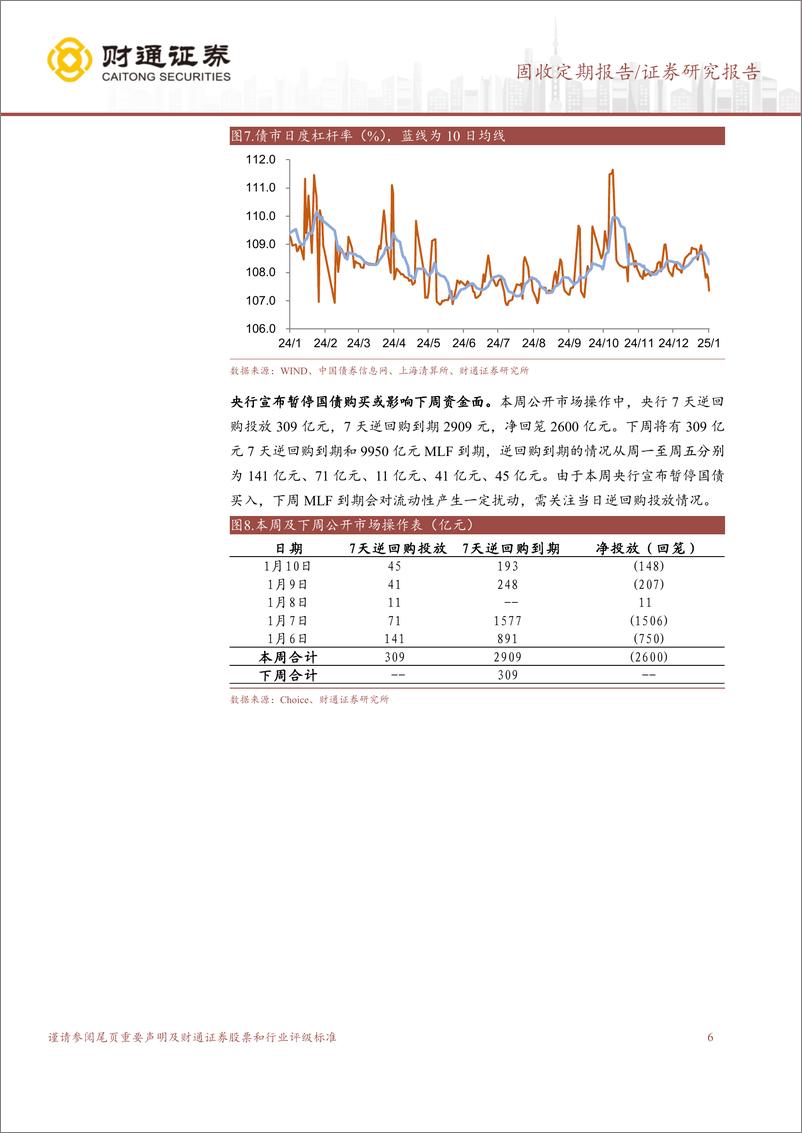 《银行间流动性收紧，票据利率上行-250112-财通证券-12页》 - 第6页预览图