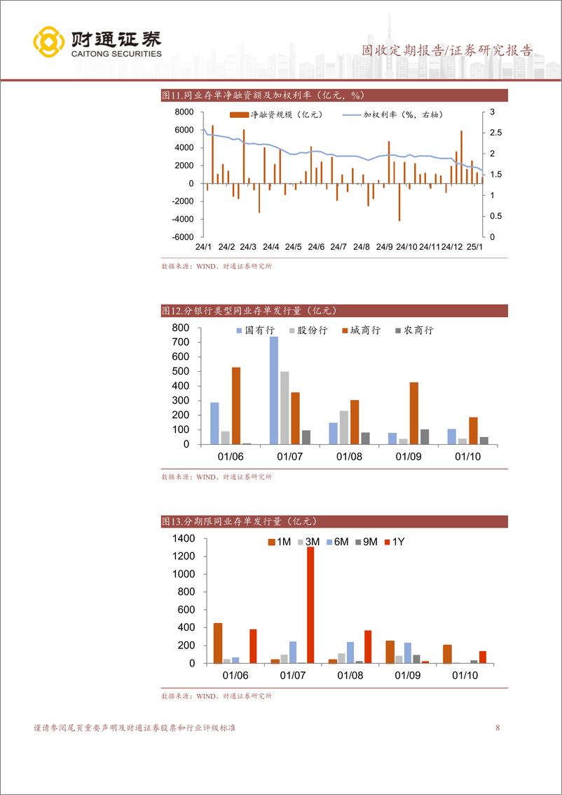 《银行间流动性收紧，票据利率上行-250112-财通证券-12页》 - 第8页预览图