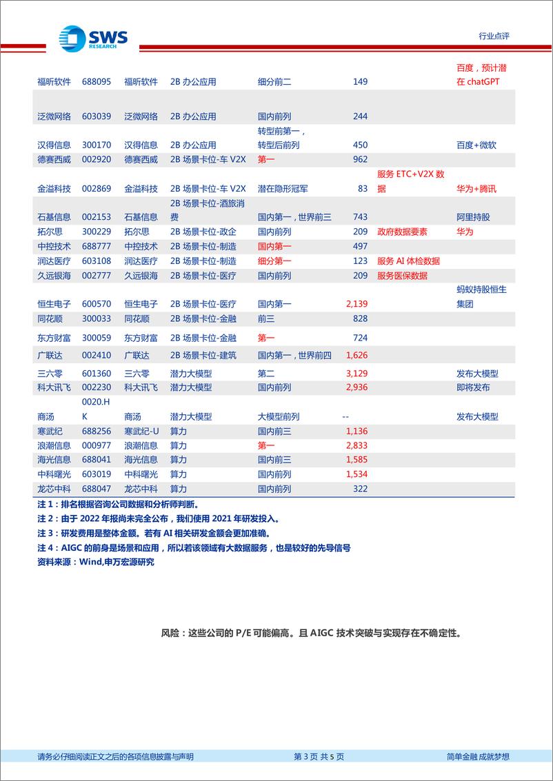 《20230413-申万宏源-计算机行业AIGC点评：AIGC认知2.0，聚焦到“格局型”标的！》 - 第3页预览图