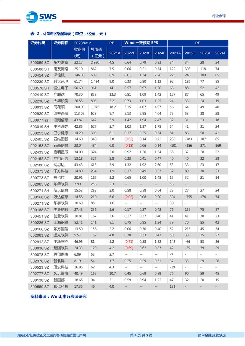 《20230413-申万宏源-计算机行业AIGC点评：AIGC认知2.0，聚焦到“格局型”标的！》 - 第4页预览图