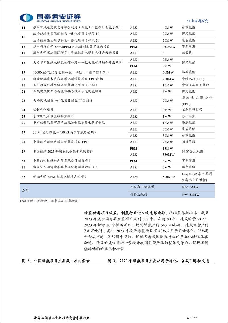 《新兴能源行业专题研究：氢风已来，产业链降本增量值得期待》 - 第6页预览图