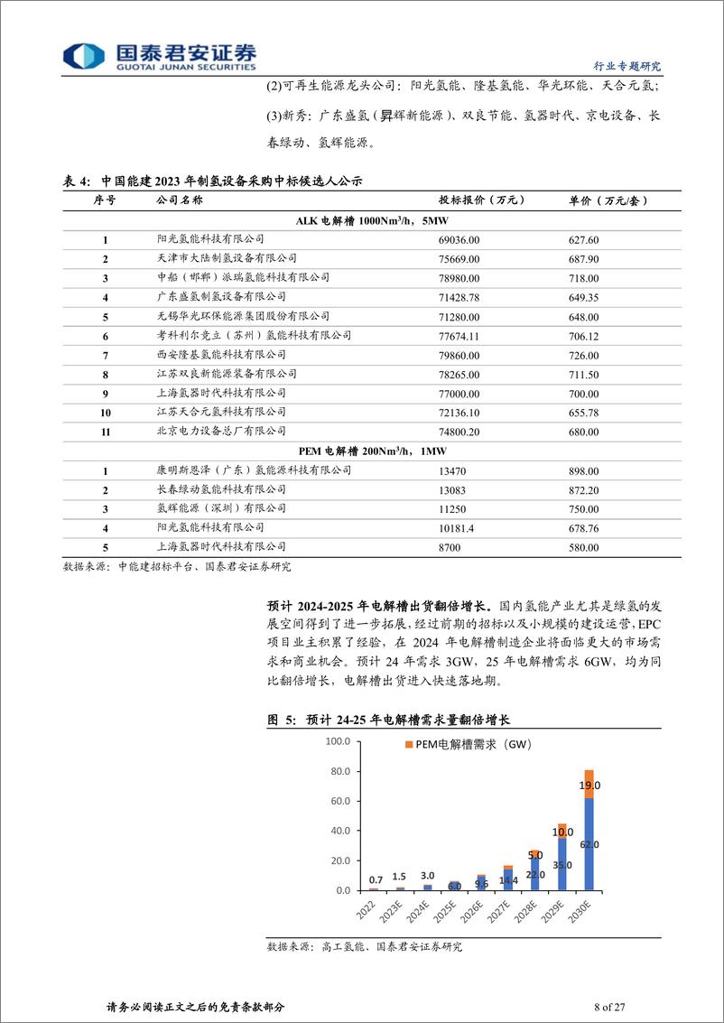 《新兴能源行业专题研究：氢风已来，产业链降本增量值得期待》 - 第8页预览图