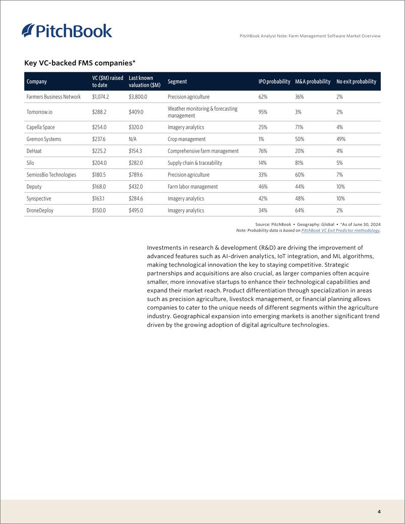 《PitchBook-农场管理软件市场概述（英）-2024-17页》 - 第4页预览图