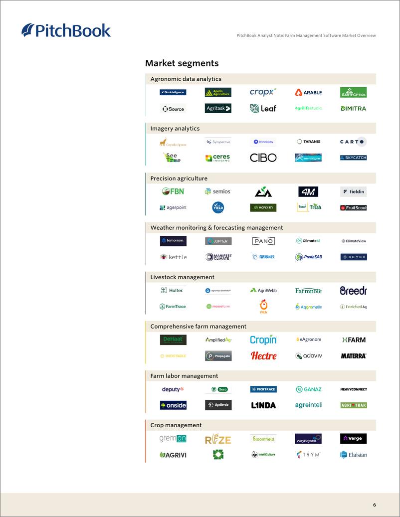 《PitchBook-农场管理软件市场概述（英）-2024-17页》 - 第6页预览图