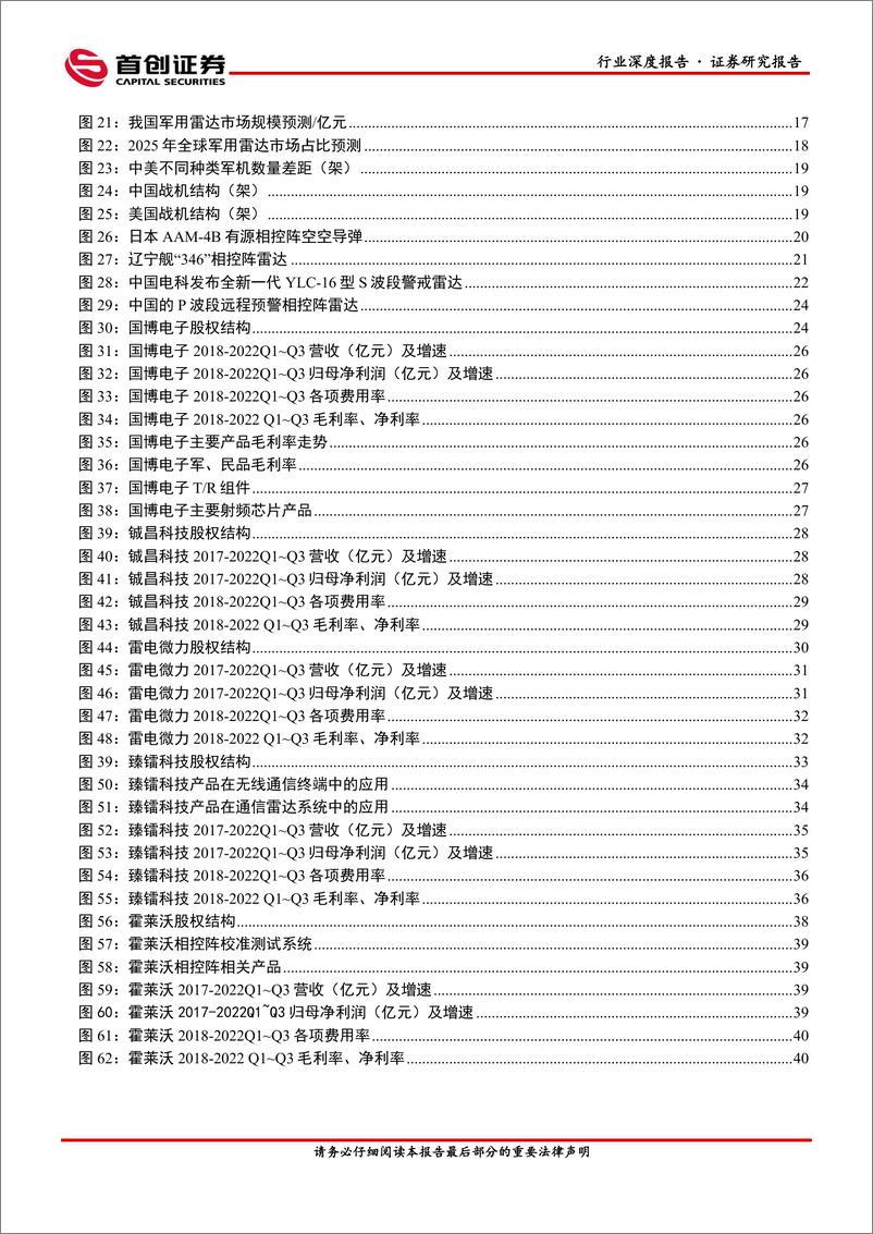 《国防军工行业深度报告：国防装备更新换代，有源相控阵雷达替代潮流涌起-20230206-首创证券-46页》 - 第4页预览图