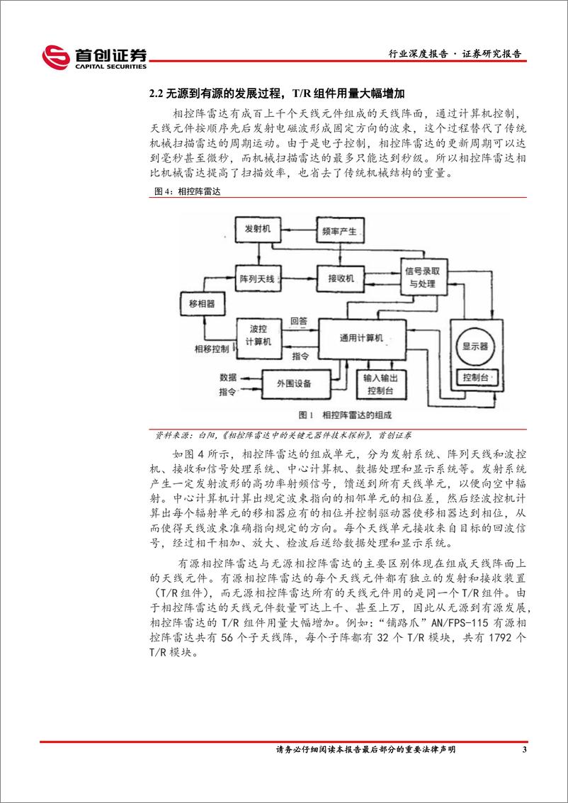 《国防军工行业深度报告：国防装备更新换代，有源相控阵雷达替代潮流涌起-20230206-首创证券-46页》 - 第8页预览图