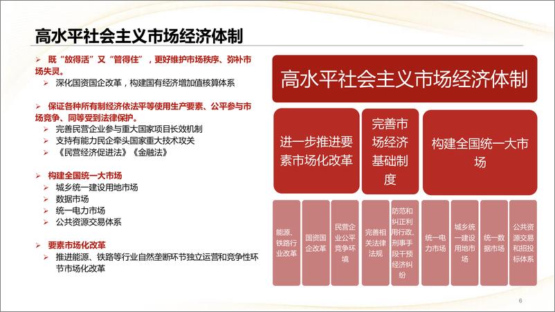 《二十届三中全会学习体会：擘画改革新蓝图-240721-中信建投-19页》 - 第6页预览图