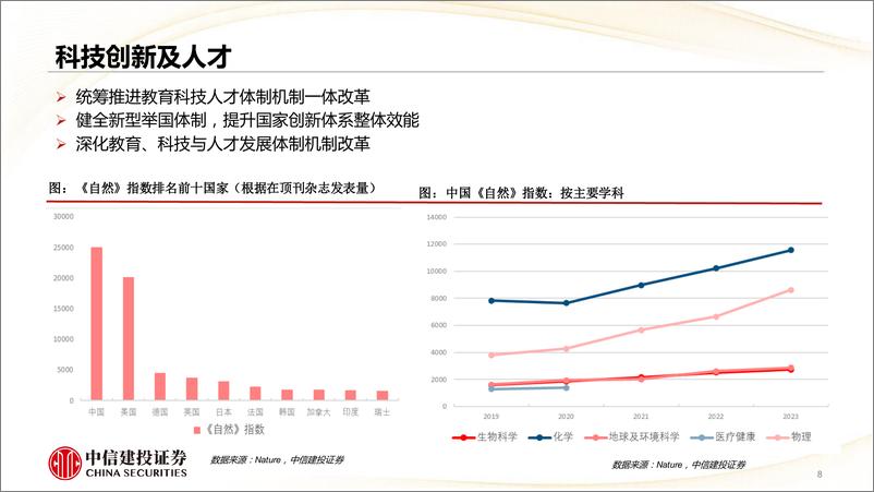 《二十届三中全会学习体会：擘画改革新蓝图-240721-中信建投-19页》 - 第8页预览图