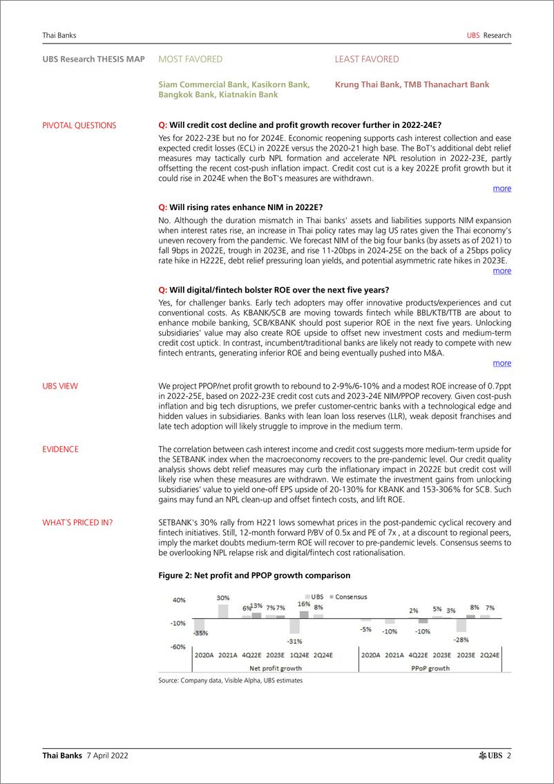 《瑞银-亚太地区银行业-泰国：还在大流行后的复苏道路上吗-2022.4.7-41页》 - 第3页预览图