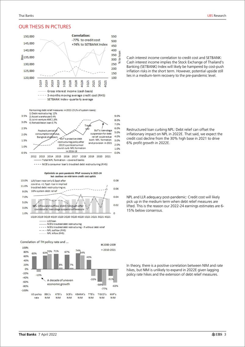 《瑞银-亚太地区银行业-泰国：还在大流行后的复苏道路上吗-2022.4.7-41页》 - 第4页预览图