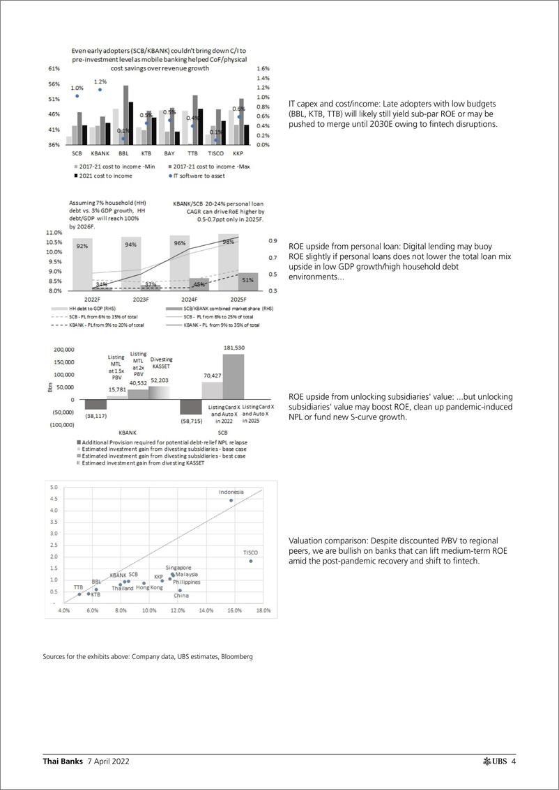 《瑞银-亚太地区银行业-泰国：还在大流行后的复苏道路上吗-2022.4.7-41页》 - 第5页预览图