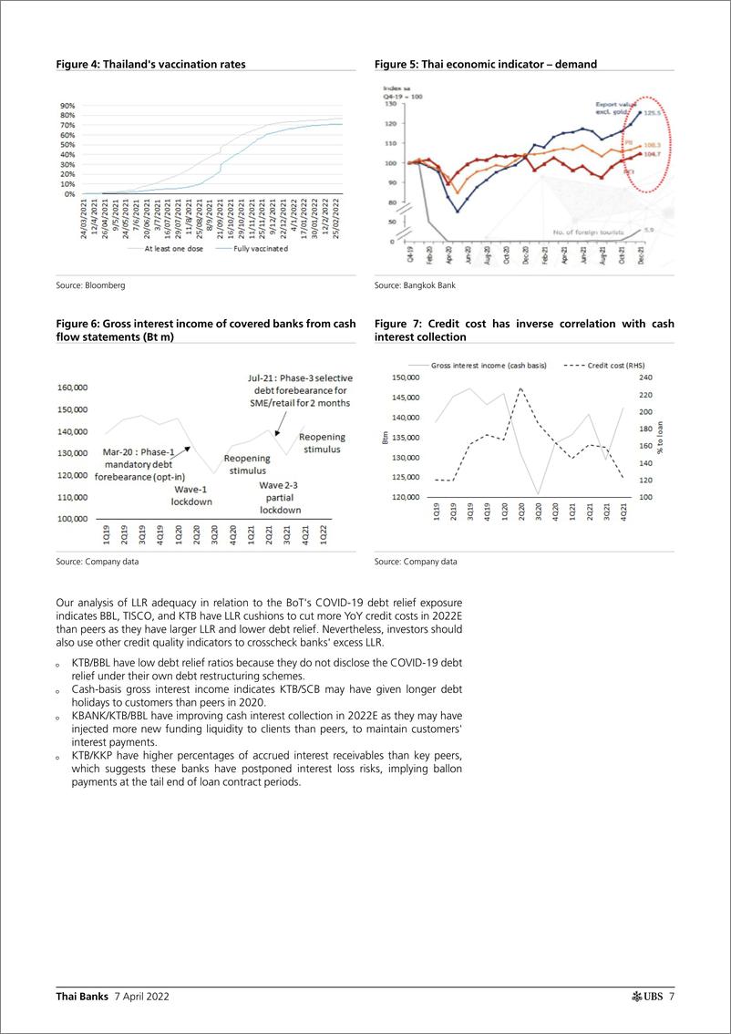 《瑞银-亚太地区银行业-泰国：还在大流行后的复苏道路上吗-2022.4.7-41页》 - 第8页预览图