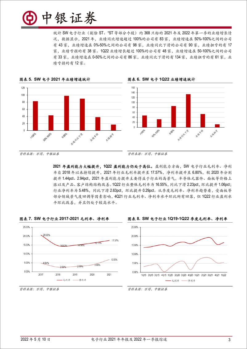 《电子行业2021年年报及2022年一季报综述：2021年业绩高速增长，短期扰动不改景气趋势-20220510-中银国际-20页》 - 第4页预览图