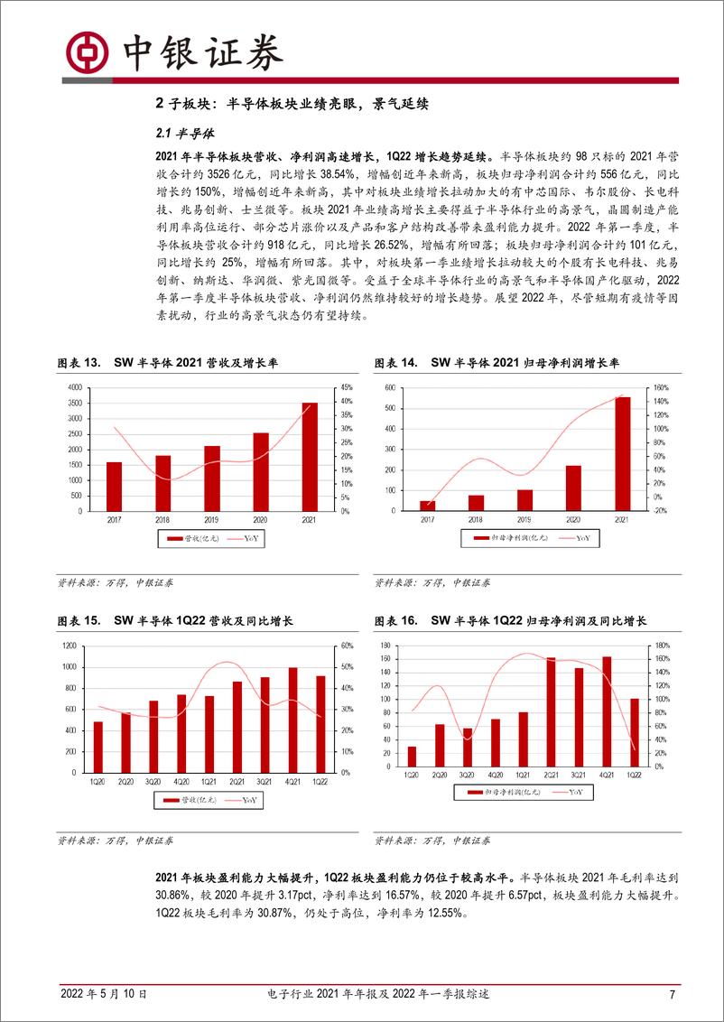 《电子行业2021年年报及2022年一季报综述：2021年业绩高速增长，短期扰动不改景气趋势-20220510-中银国际-20页》 - 第8页预览图