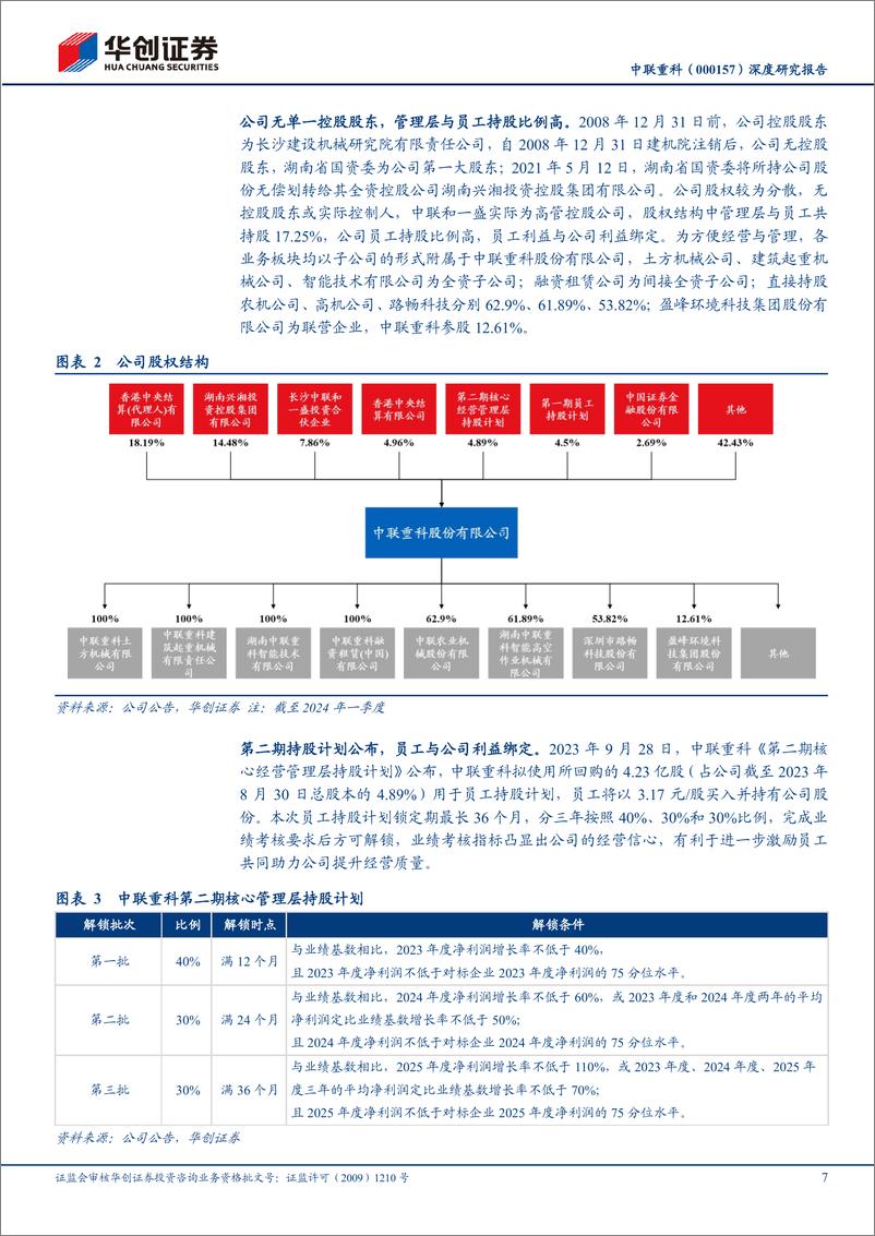 《华创证券-中联重科-000157-深度研究报告：新业务助力塑造新格局，海外持续发力打造新龙头》 - 第7页预览图