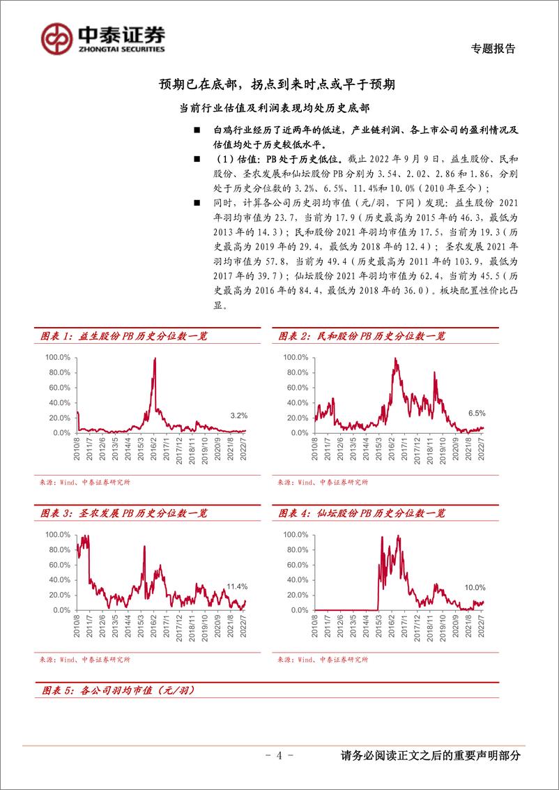 《中泰证券：白羽肉鸡专题报告一：当前时点可以更乐观些》 - 第4页预览图