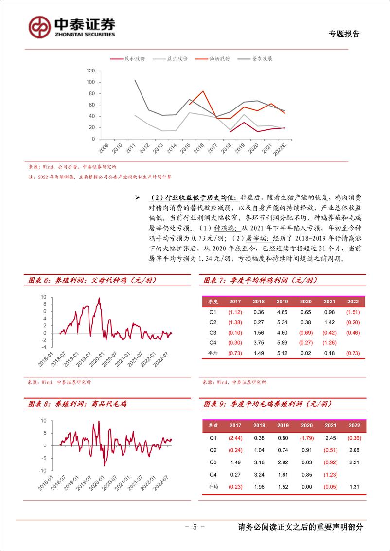 《中泰证券：白羽肉鸡专题报告一：当前时点可以更乐观些》 - 第5页预览图