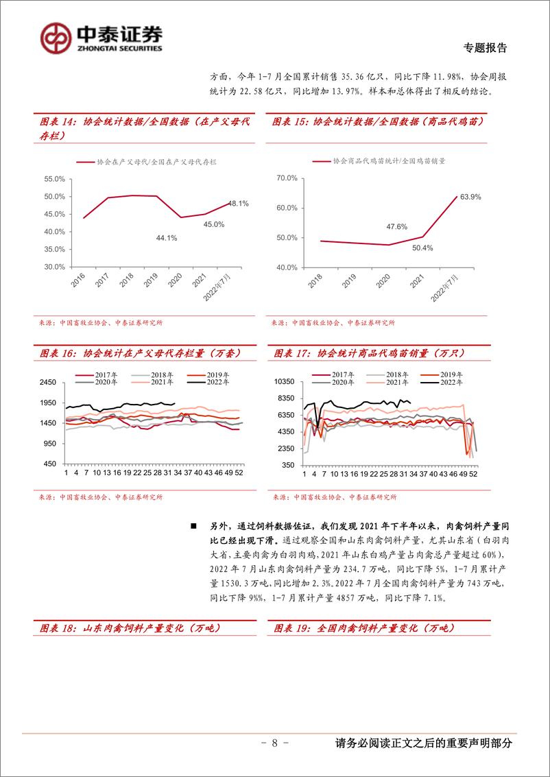 《中泰证券：白羽肉鸡专题报告一：当前时点可以更乐观些》 - 第8页预览图