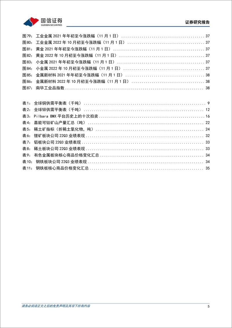 《金属行业11月投资策略暨三季报总结：电解铝供需格局改善，新能源金属旺季来临-20221103-国信证券-41页》 - 第6页预览图