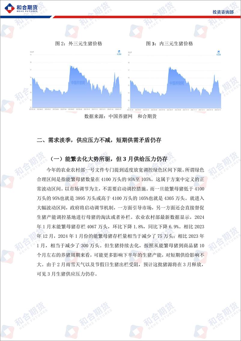 《生猪月报（2024年03月）：3月需求增量不及供应增量，或震荡运行-20240301-和合期货-10页》 - 第5页预览图