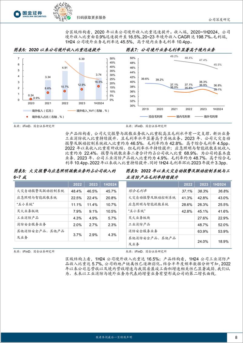 《青鸟消防(002960)国内消防报警龙头，出海%2b工业／行业消防塑造第二增长曲线-241111-国金证券-26页》 - 第8页预览图