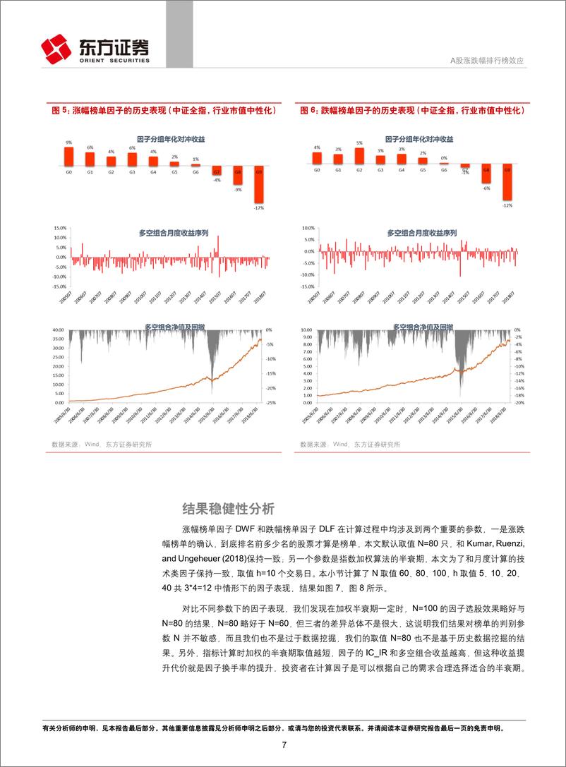 《东方证2018112东方证券因子选股系列研究之四十七：A股涨跌幅排行榜效应》 - 第7页预览图